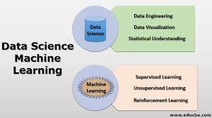 An educational diagram contrasting Data Science and Machine Learning. On the left, a blue circle with "Data Science" is connected to a box listing "Data Engineering," "Data Visualization," and "Statistical Understanding." On the right, a similar circle for "Machine Learning" links to a box detailing "Supervised Learning," "Unsupervised Learning," and "Reinforcement Learning." The website address "www.educba.com" is noted at the bottom.