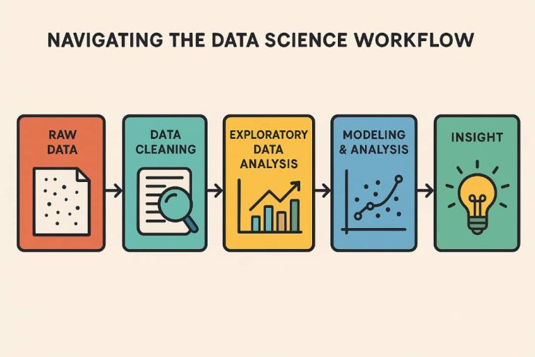 Navigating the Data Science Workflow: Unveiling the Journey from Raw Data to Insight