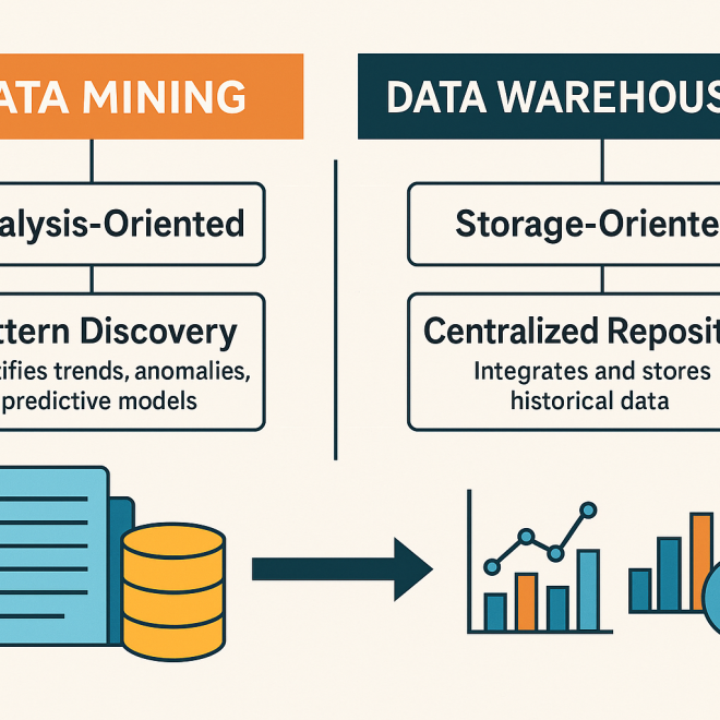 Data Mining vs. Data Warehousing: Understanding the Key Differences